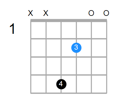 Asus2/F# Chord